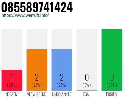 Rufnummer 085589741424 Telefonnummer 085589741424