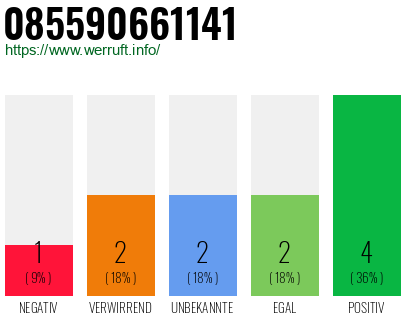 Rufnummer 085590661141 Telefonnummer 085590661141