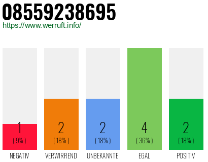 Rufnummer 08559238695 Telefonnummer 08559238695