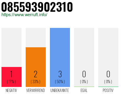 Rufnummer 085593902310 Telefonnummer 085593902310