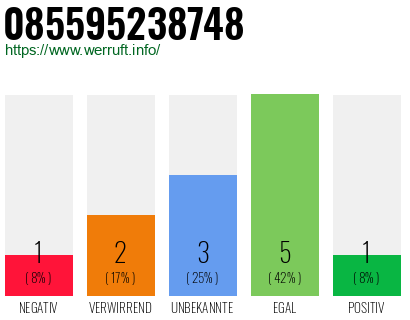Rufnummer 085595238748 Telefonnummer 085595238748