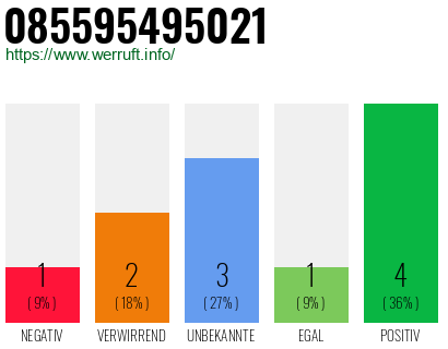 Rufnummer 085595495021 Telefonnummer 085595495021