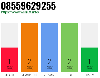 Rufnummer 08559629255 Telefonnummer 08559629255