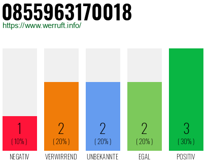 Rufnummer 0855963170018 Telefonnummer 0855963170018