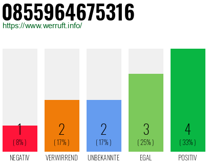 Rufnummer 0855964675316 Telefonnummer 0855964675316