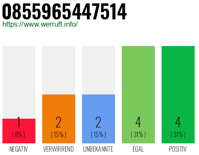 Rufnummer 0855965447514 Telefonnummer 0855965447514