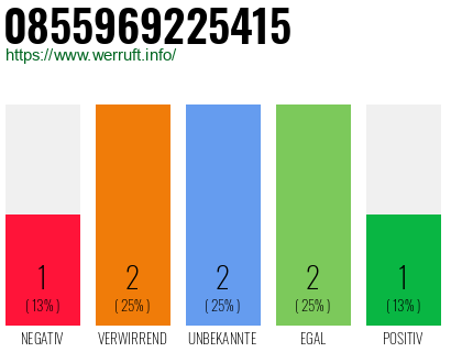Rufnummer 0855969225415 Telefonnummer 0855969225415