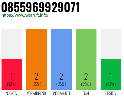Rufnummer 0855969929071 Telefonnummer 0855969929071