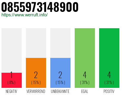 Rufnummer 0855973148900 Telefonnummer 0855973148900