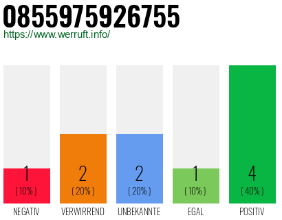Rufnummer 0855975926755 Telefonnummer 0855975926755