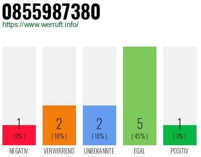 Rufnummer 0855987380 Telefonnummer 0855987380