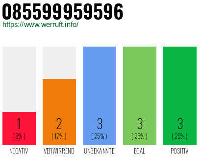 Rufnummer 085599959596 Telefonnummer 085599959596