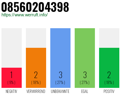 Rufnummer 08560204398 Telefonnummer 08560204398