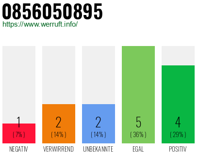 Rufnummer 0856050895 Telefonnummer 0856050895