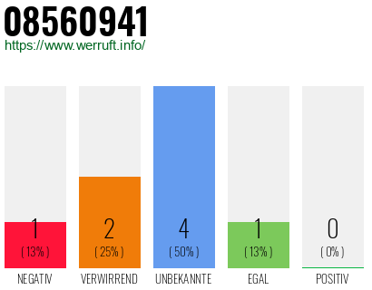 Rufnummer 08560941 Telefonnummer 08560941