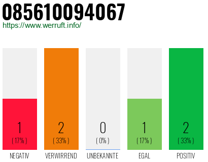Rufnummer 085610094067 Telefonnummer 085610094067