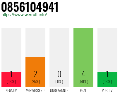 Rufnummer 0856104941 Telefonnummer 0856104941