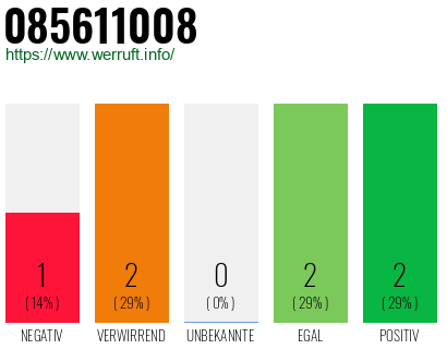 Rufnummer 085611008 Telefonnummer 085611008