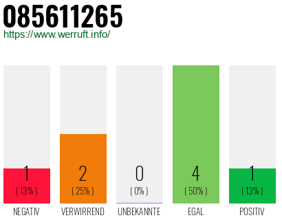 Rufnummer 085611265 Telefonnummer 085611265