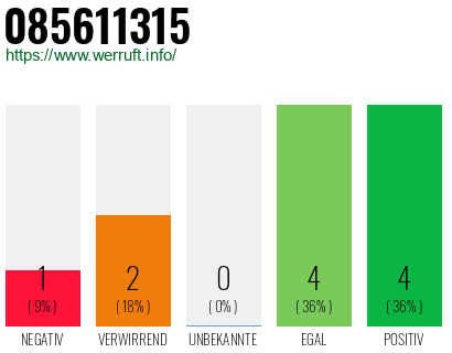 Rufnummer 085611315 Telefonnummer 085611315