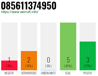 Rufnummer 085611374950 Telefonnummer 085611374950