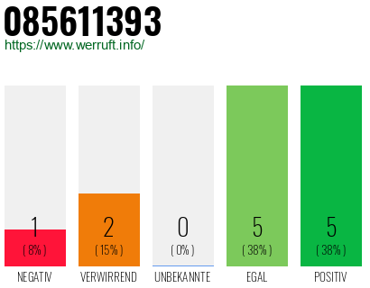 Rufnummer 085611393 Telefonnummer 085611393