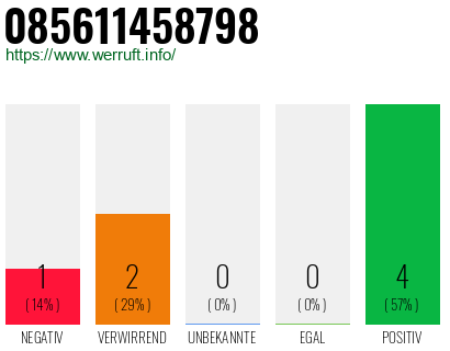 Rufnummer 085611458798 Telefonnummer 085611458798