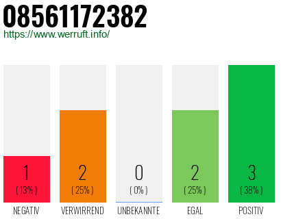 Rufnummer 08561172382 Telefonnummer 08561172382
