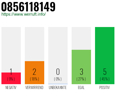Rufnummer 0856118149 Telefonnummer 0856118149