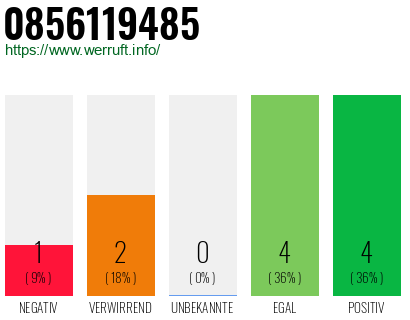Rufnummer 0856119485 Telefonnummer 0856119485