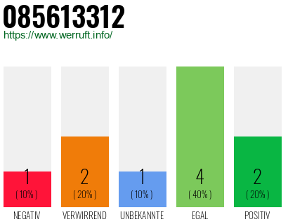 Rufnummer 085613312 Telefonnummer 085613312