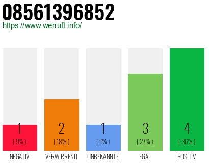 Rufnummer 08561396852 Telefonnummer 08561396852