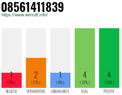 Rufnummer 08561411839 Telefonnummer 08561411839