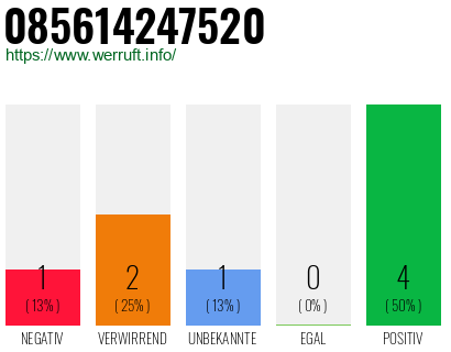 Rufnummer 085614247520 Telefonnummer 085614247520