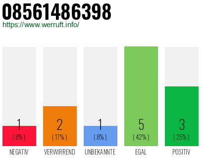 Rufnummer 08561486398 Telefonnummer 08561486398