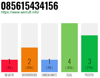 Rufnummer 085615434156 Telefonnummer 085615434156