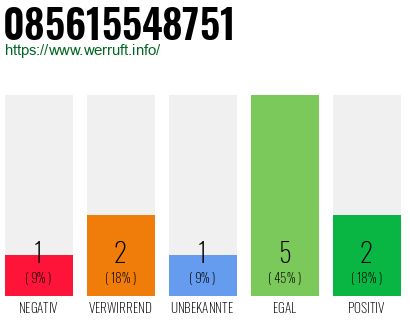 Rufnummer 085615548751 Telefonnummer 085615548751