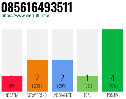 Rufnummer 085616493511 Telefonnummer 085616493511