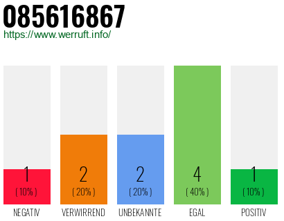 Rufnummer 085616867 Telefonnummer 085616867