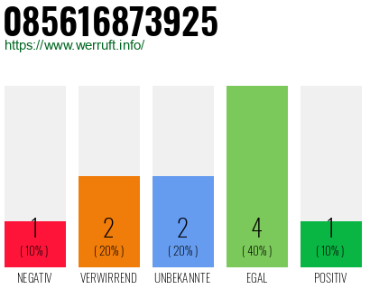 Rufnummer 085616873925 Telefonnummer 085616873925