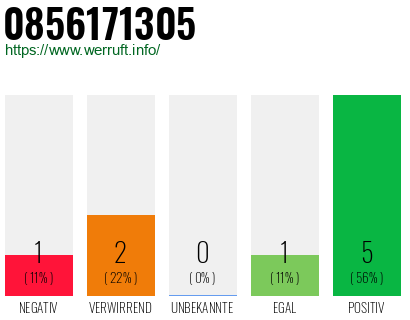 Rufnummer 0856171305 Telefonnummer 0856171305