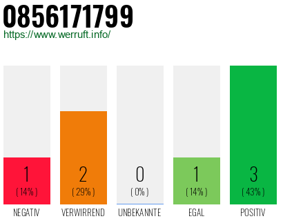 Rufnummer 0856171799 Telefonnummer 0856171799
