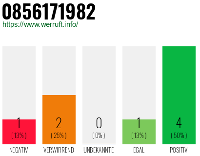 Rufnummer 0856171982 Telefonnummer 0856171982