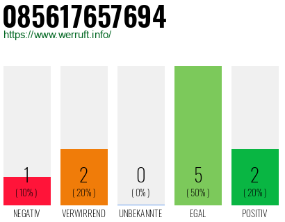 Rufnummer 085617657694 Telefonnummer 085617657694