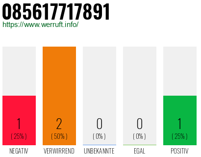 Rufnummer 085617717891 Telefonnummer 085617717891