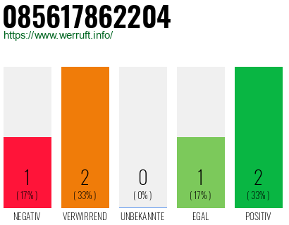 Rufnummer 085617862204 Telefonnummer 085617862204