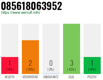 Rufnummer 085618063952 Telefonnummer 085618063952