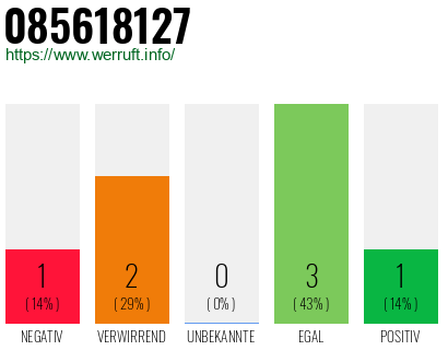 Rufnummer 085618127 Telefonnummer 085618127