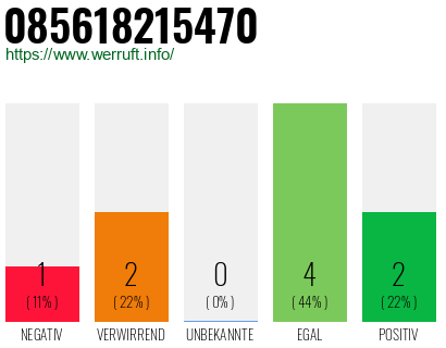 Rufnummer 085618215470 Telefonnummer 085618215470