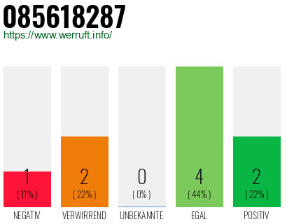 Rufnummer 085618287 Telefonnummer 085618287